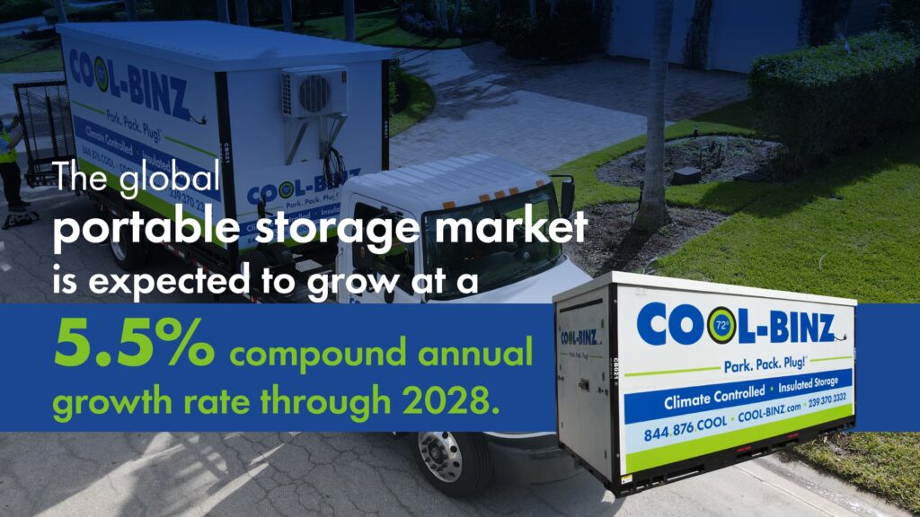 market Growth 5.5% through 2028 cool-binz portable storage industry